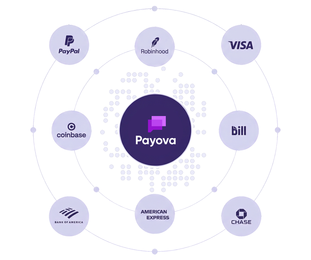 Payova platform connections